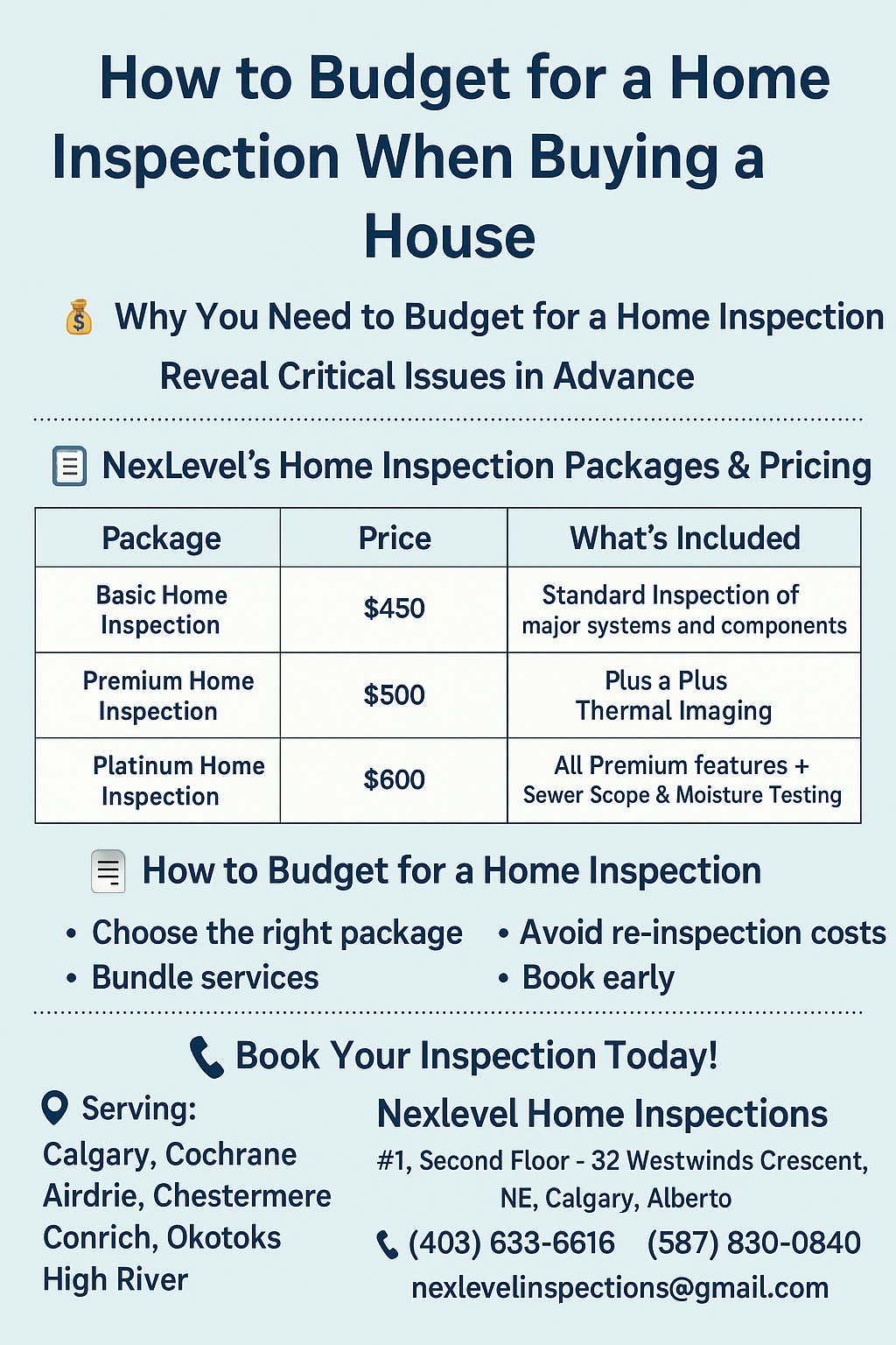 How to Budget for a Home Inspection When Buying a House